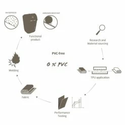 Sacoche De Voyage Vaude Classic Back - Vol. 23 L - Bleu Marine -Magasin de pièces de vélo pas cher sacoche de voyage vaude classic back vol 23 l bleu marine 4